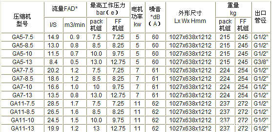 阿特拉斯空壓機GA5-11